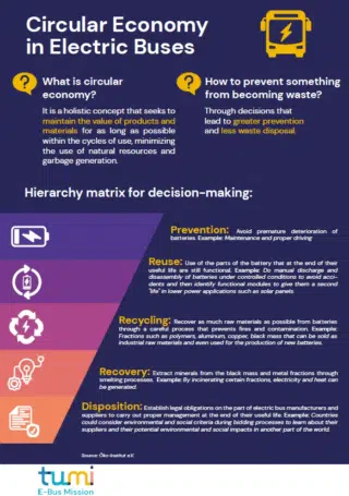 Circular Economy in Electric Buses