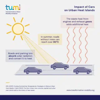 Impact of Cars on Urban Heat Islands