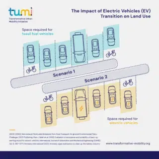 The Impact of EV’s Transition on Land Use