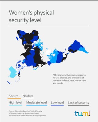 Women’s physical security level